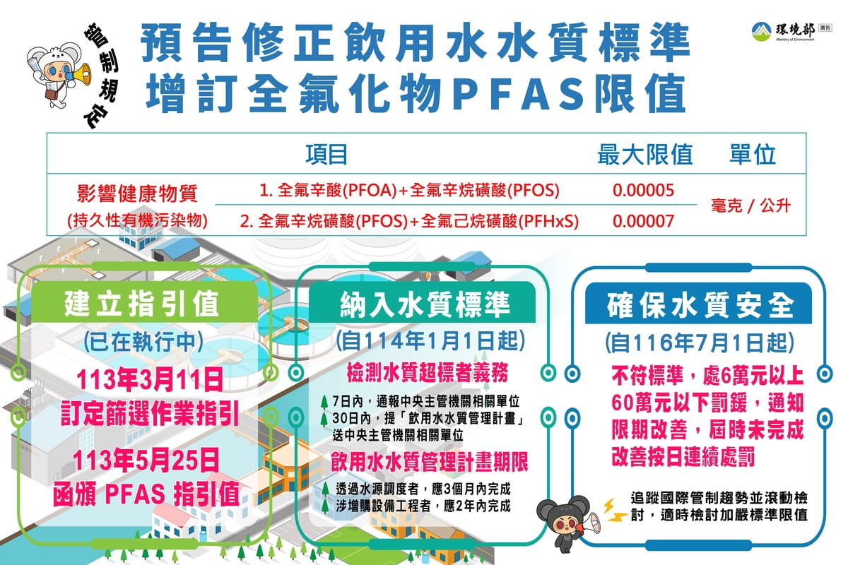環境部預告修正飲用水水質標準。 圖：環境部／提供