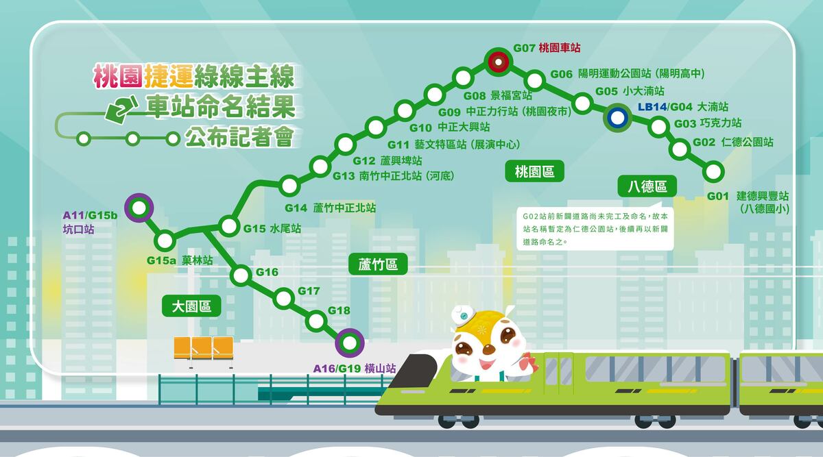桃園市捷運局公布捷運綠線主線車站命名結果。 圖：桃園市政府/提供