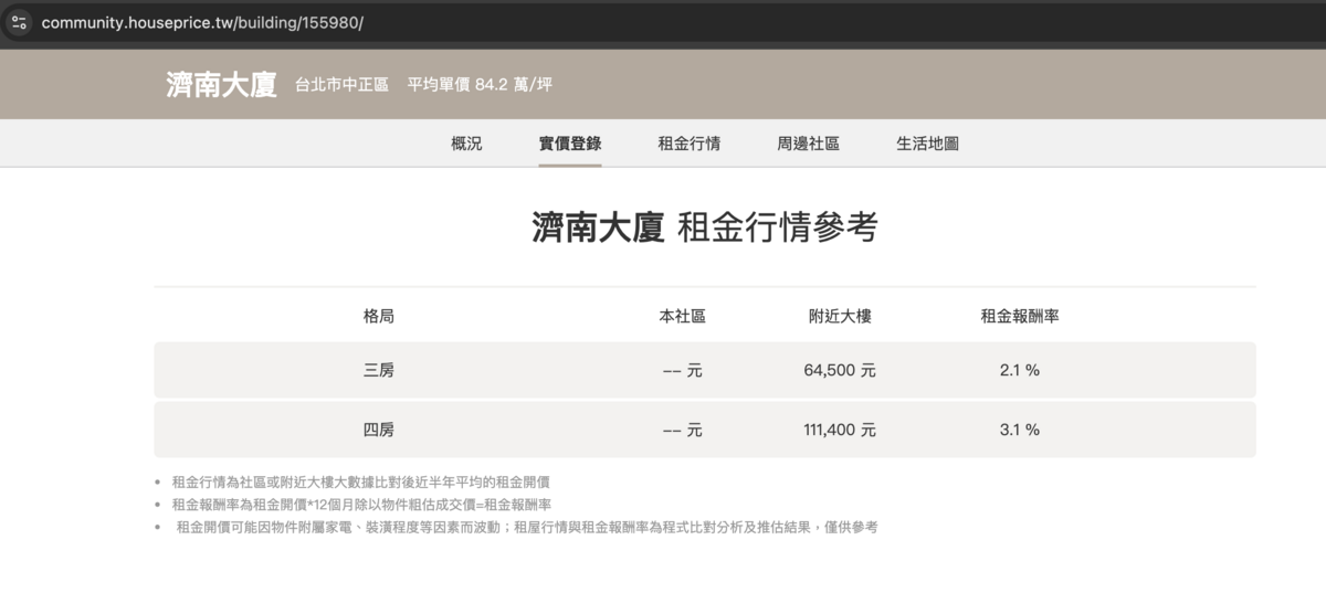 民進黨台北市議員林延鳳分享濟南大廈附近租金行情。 圖：林延鳳議員辦公室 / 提供