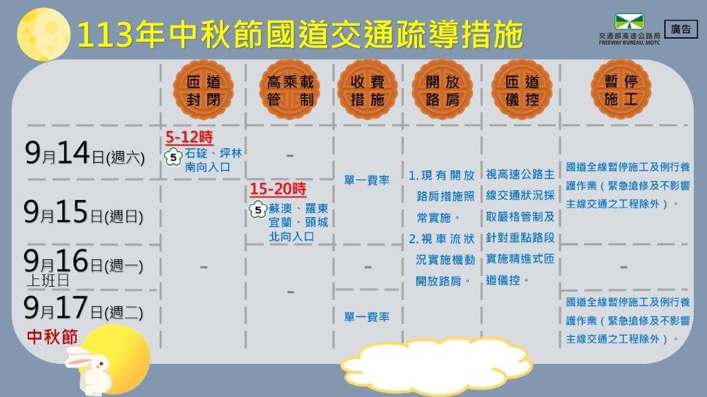 中秋節國道疏運措施。 圖：高公局／提供