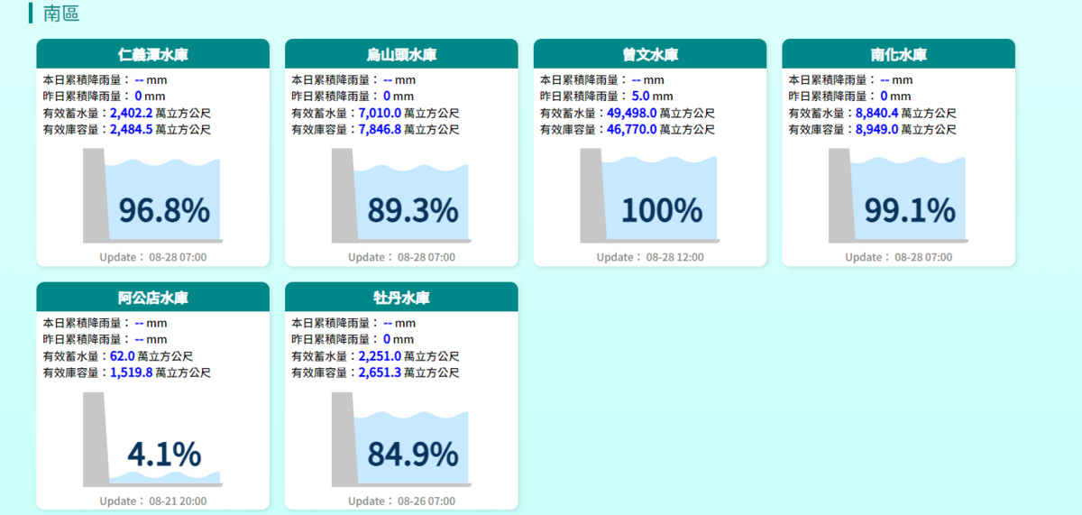 曾文水庫仍維持滿水位。 圖：翻攝自經濟部水利署官網