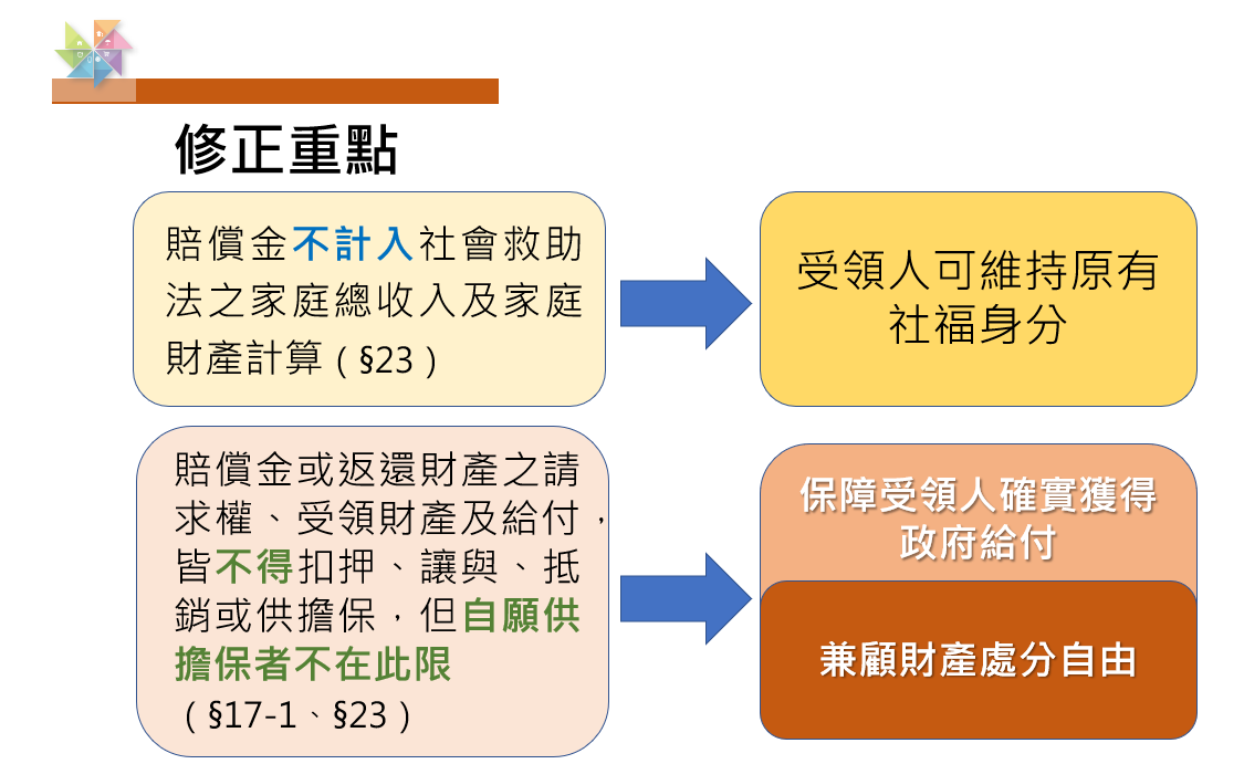 內政部長劉世芳表示，草案修正後，請領賠償金之受領人可維持原有社福身分，在兼顧財產處分自由下，保障受領人確實獲得政府給付之權利。 圖：內政部提供