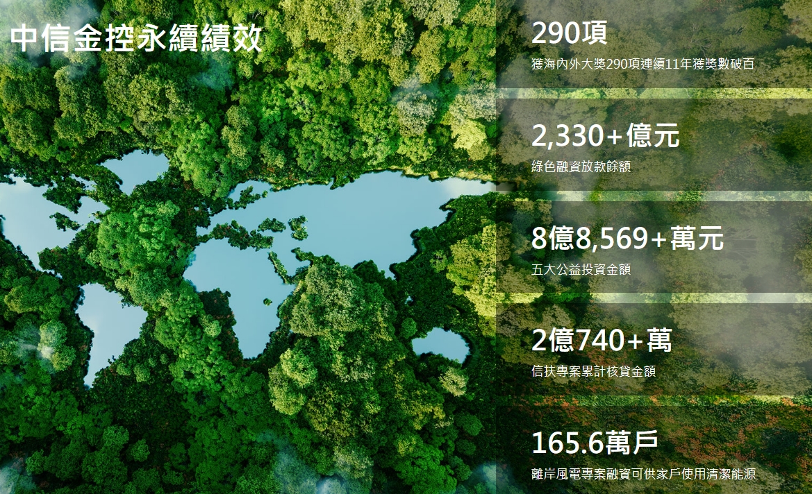 中華信評對中信金的信用結構持相對穩健的評價。 圖: 擷取自中信金網站