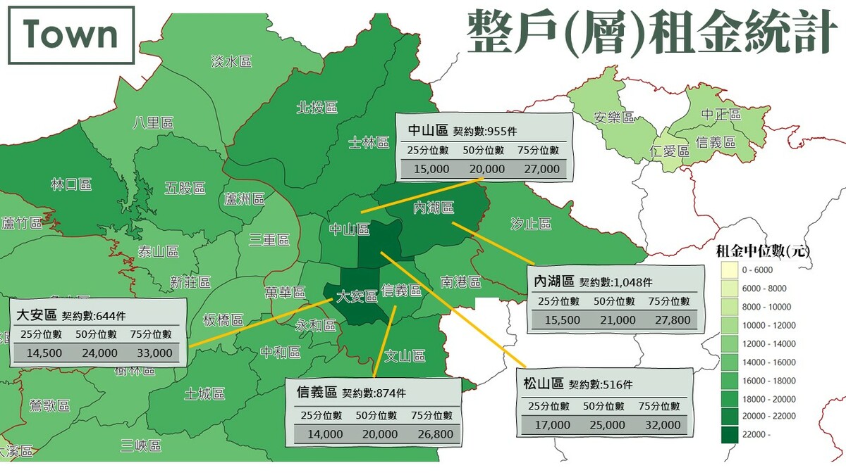 整戶（層）租金統計。 圖：內政部提供