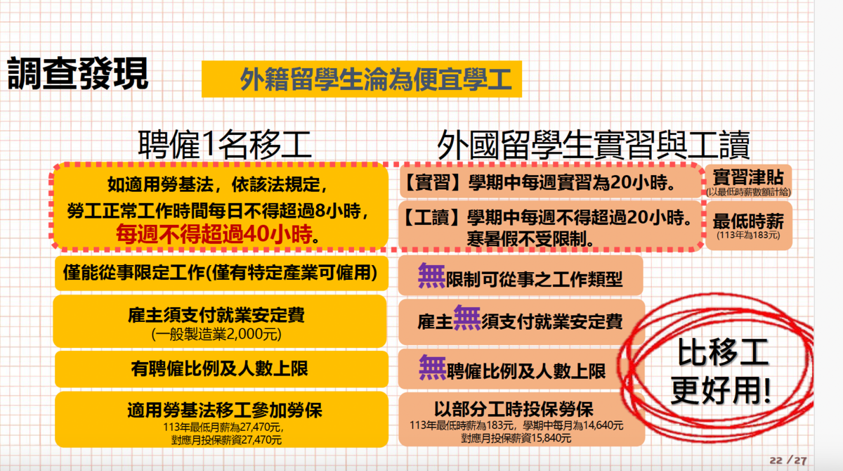 聘請外國留學生比移工還好用 圖：監察院提供