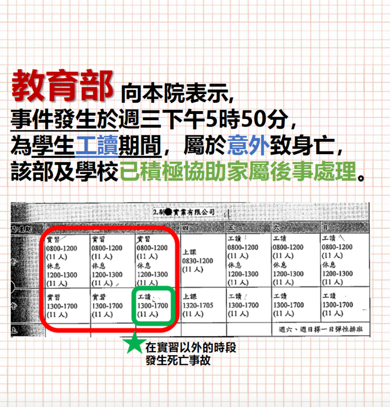 外籍留學生每週工作六天40小時，只上課一天 圖：監察院提供