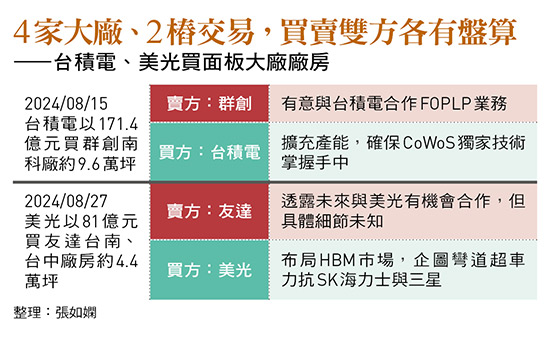 圖：今周刊 提供