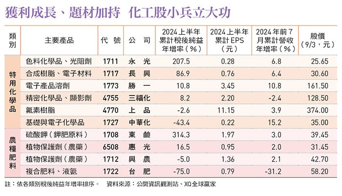 圖：今周刊 提供