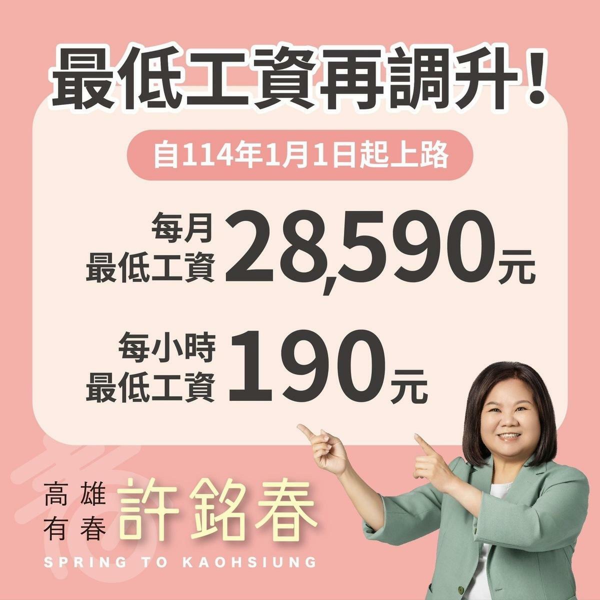 基本工資明年調升至2萬8590元 圖：許銘春辦公室提供