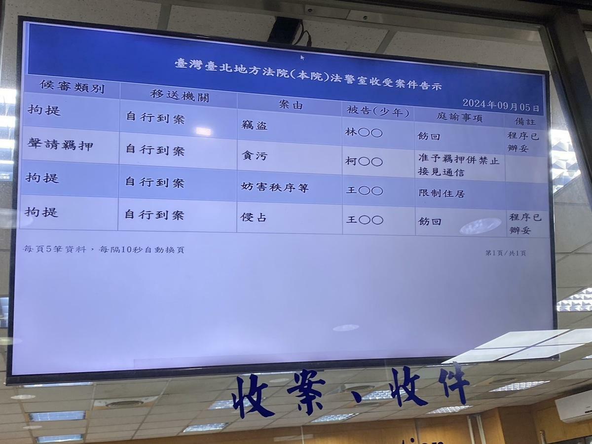 北院宣布柯文哲遭羈押並禁止接見通訊。 圖:周煊惠攝