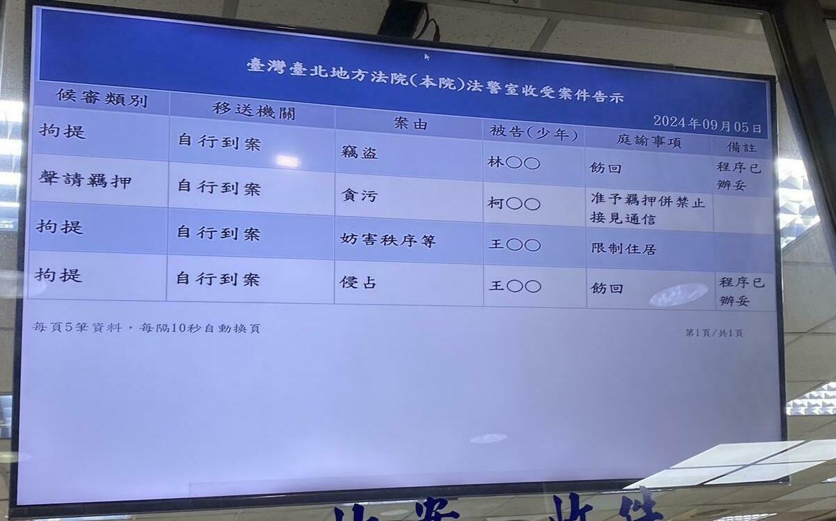 柯文哲涉犯圖利罪羈押禁見 北院：是否收賄有待檢方調查