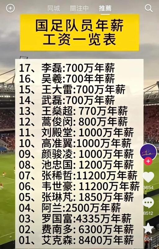 中國網友翻出中國足球國手年薪並排行 圖：翻攝自 Ｘ