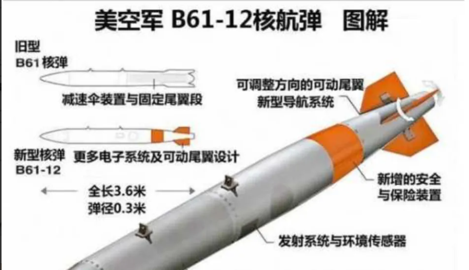 B61-12 型戰術核炸彈，是美軍近幾年剛改進發展出來的智能型核彈。 圖：翻攝自陳浩洋