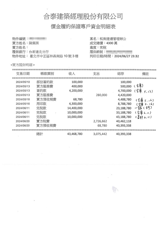 民眾黨主席柯文哲購買商辦的明細。 圖：民眾黨 / 提供