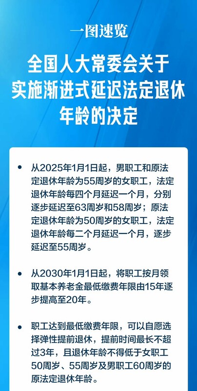 有網友製作中國延遲法定退休年齡懶人包。 圖：翻攝自 @whyyoutouzhele X 帳號