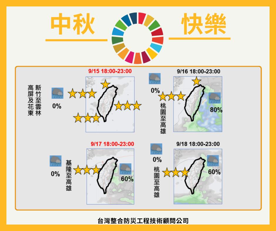中秋賞月指數。 圖：翻攝自賈新興臉書