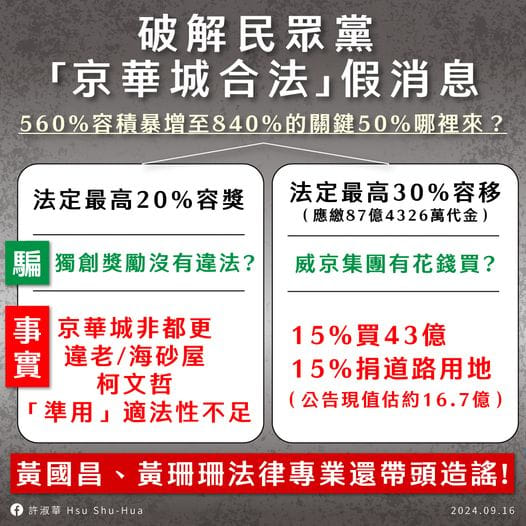 民進黨台北市議員許淑華製表圖解京華城容積關鍵50%是柯文哲任內放水通過的，依法無據、幫財團省下大筆代金。 圖：翻攝「臉書」許淑華Hsu Shu-Hua粉絲專頁