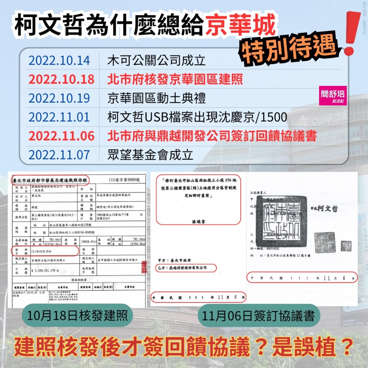 民進黨台北市議員簡舒培質疑民眾黨主席柯文哲擔任台北市長時期，總給京華城特別待遇，甚至疑似先發執照再簽約。 圖：簡舒培議員辦公室 / 提供