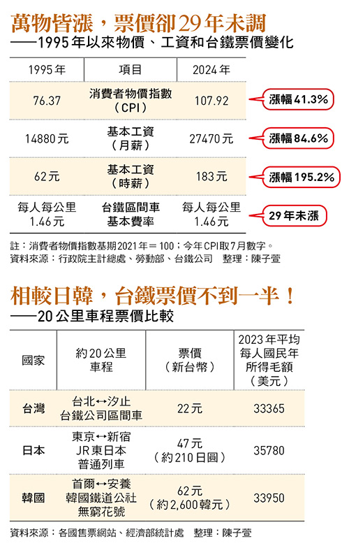 圖 : 今周刊/提供