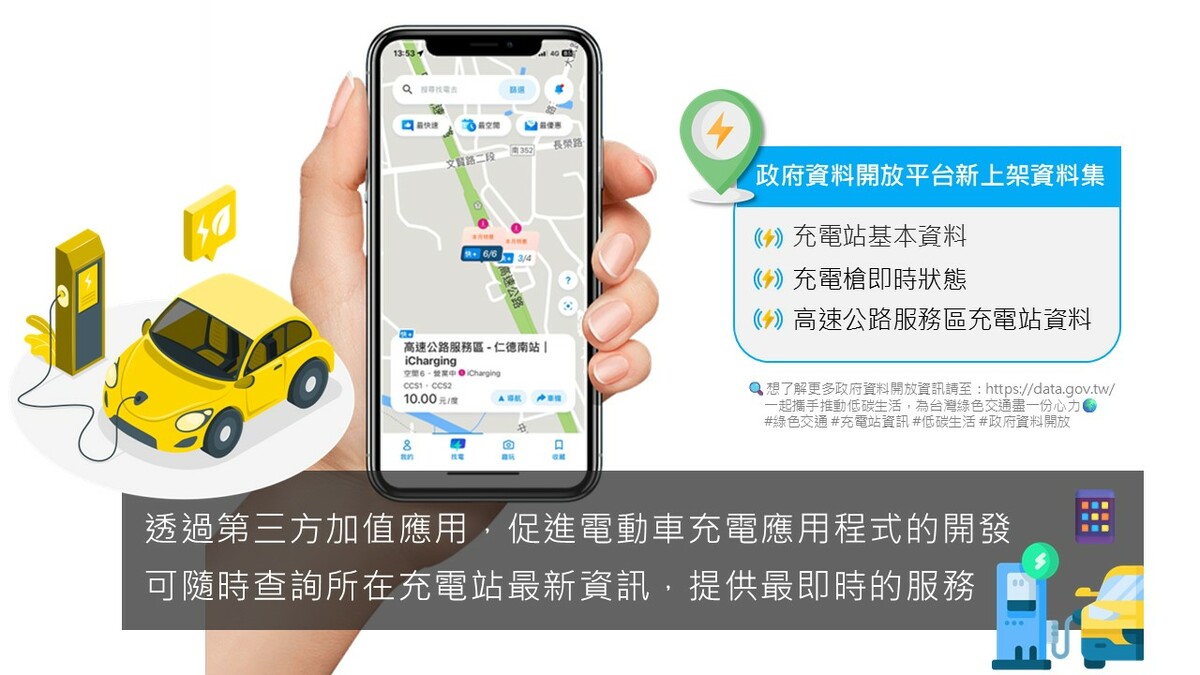 數位發展部今（18）日表示，政府資料開放平台8月由交通部最新上架「充電站之基本資料」、「充電槍即時狀態資料」及「高速公路服務區充電站資料」等資料集。 圖：數位發展部提供