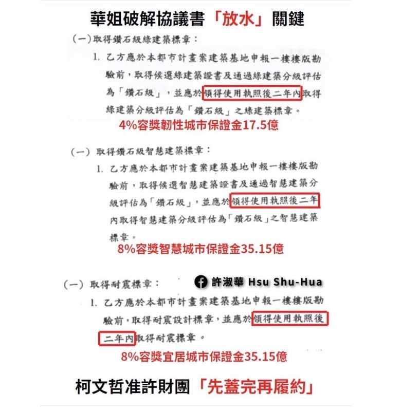 許淑華破解協議書「放水」關鍵，柯文哲准許財團「先蓋完再履約」。 圖：取自許淑華臉書
