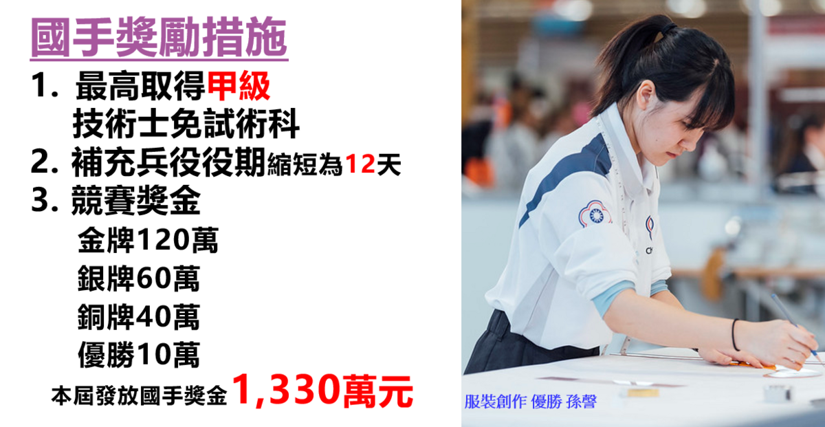 我國代表團參加第47屆里昂國際技能競賽，國手獎勵措施。 圖：勞動部提供