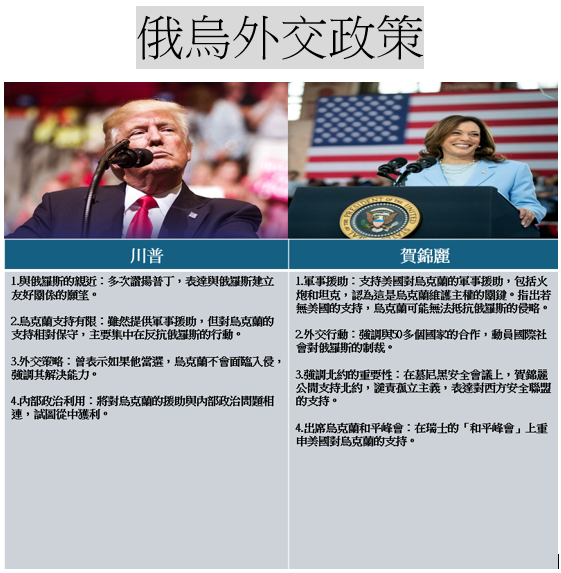 俄烏外交政策比較 圖:新頭殼製作