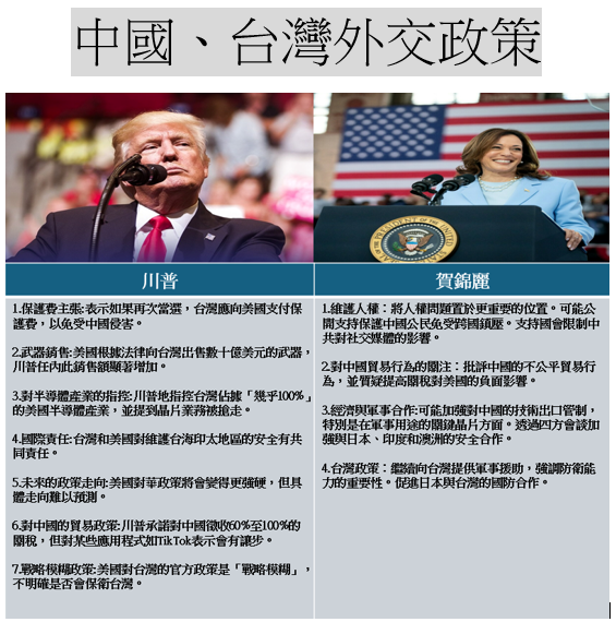 中國、台灣外交政策比較 圖:新頭殼製作