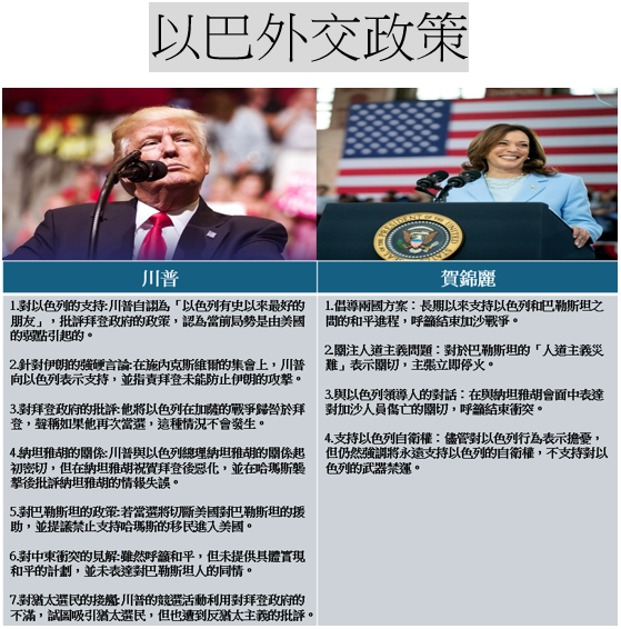 以巴外交政策比較 圖:新頭殼製作