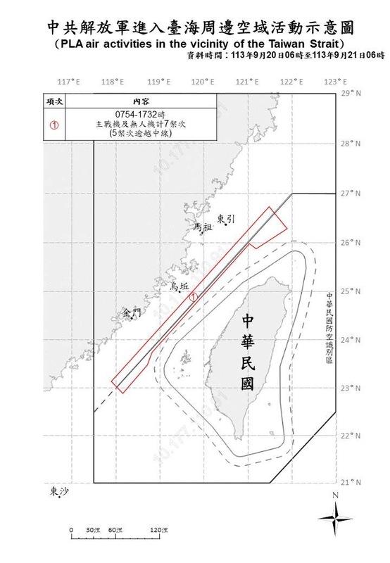 國防部今日表示，自昨日上午6時至今日上午6時止，國軍偵獲共機7架次，其中5架次逾越海峽中線進入北、中部空域，另有6艘次共艦，持續在台海周邊活動。 圖片來源/國防部