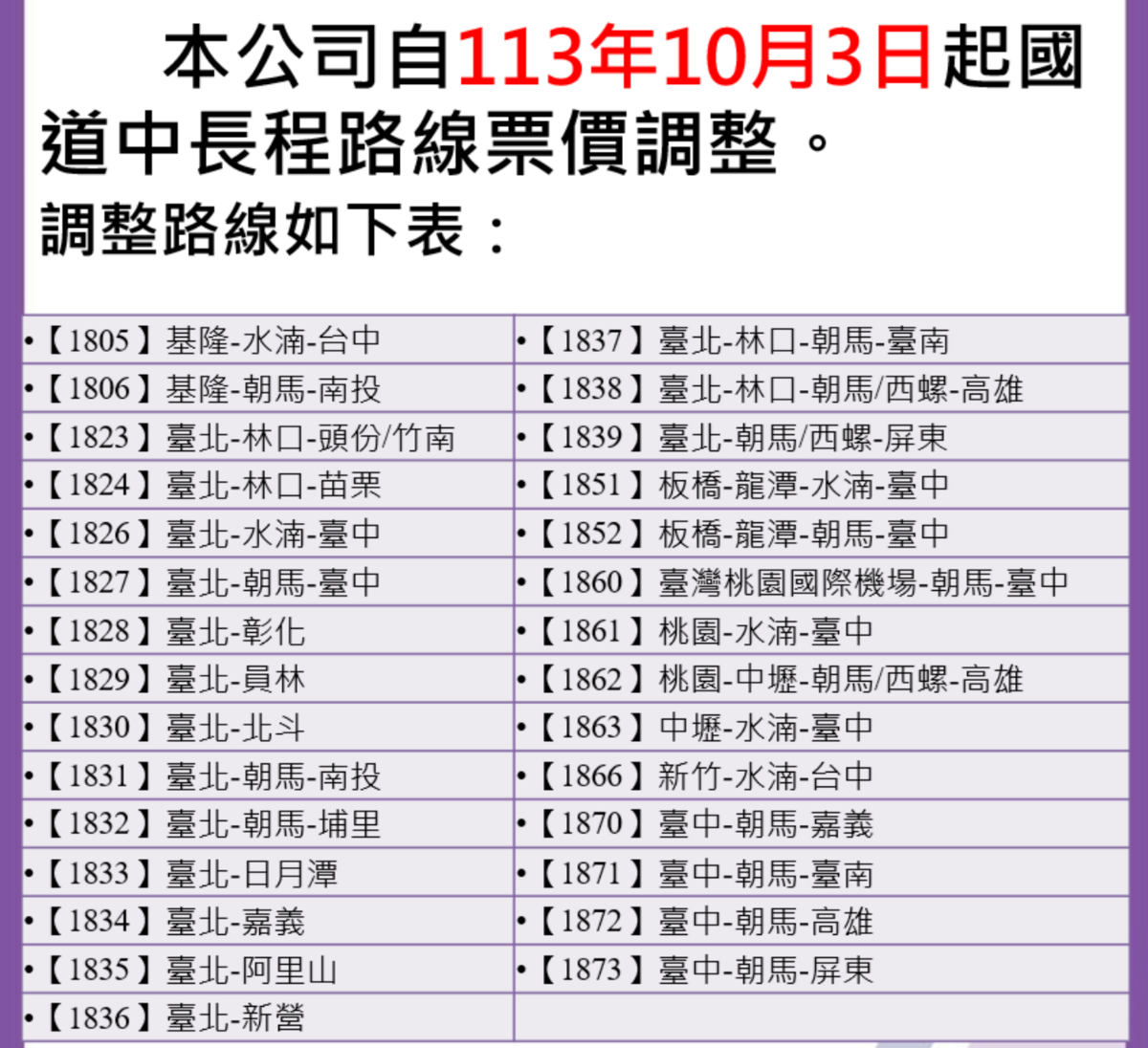 調漲的29條中長程路線，包含1827基隆-朝馬-台中、1833台北-日月潭、1836台北-新營、1838台北-高雄、1860桃園機場-台中等。 圖：翻攝自國光客運官網