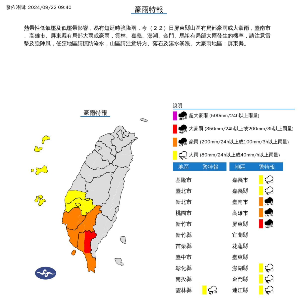 氣象署警告：屏東縣山區可能有豪雨，台南、高雄、屏東等地亦可能出現大雨或豪雨，雲林、嘉義、澎湖、金門、馬祖等地亦有大雨機率。 圖：氣象署／提供