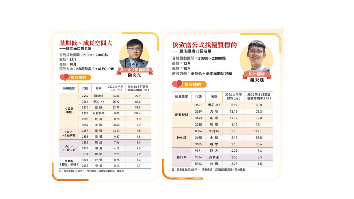 22檔價值投資股標的提供 圖：今周刊/提供