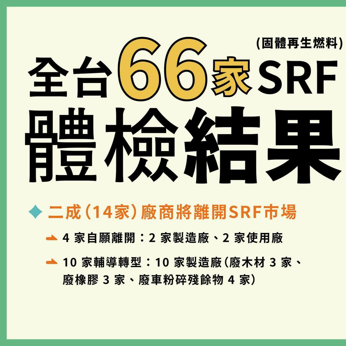 全台66家SRF體檢結果出爐。 圖：翻攝自環境部臉書