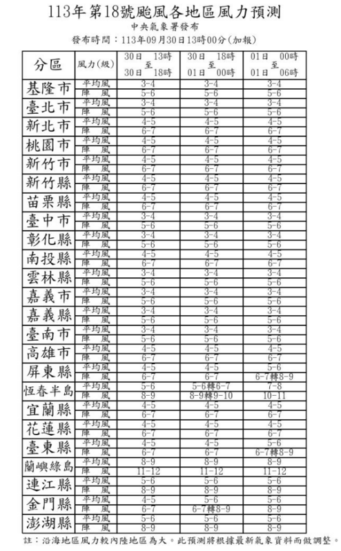 山陀兒颱風各地區風力預測。 圖：中央氣象署／提供