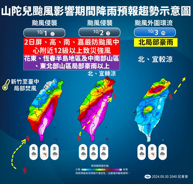 氣象署發布山陀兒颱風影響期間降雨預報趨勢示意圖。 圖：氣象署提供