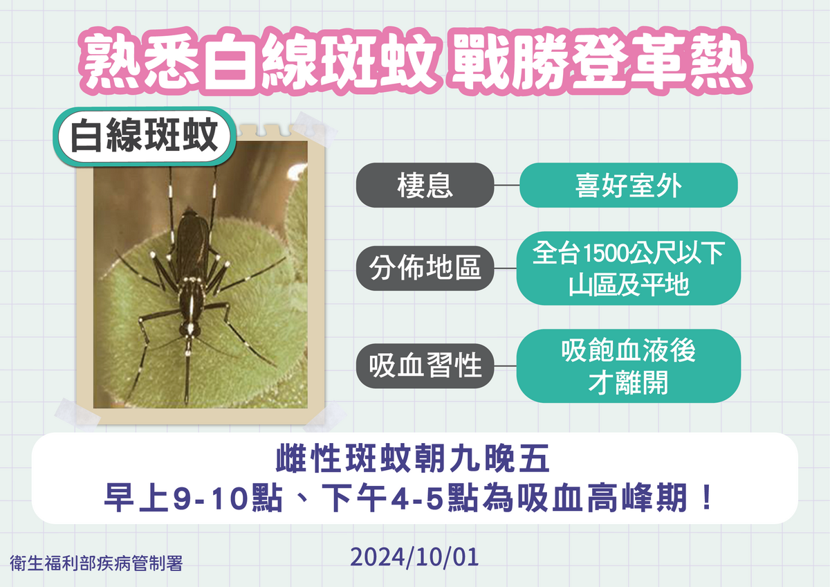 疾管署表示，新北疫情初步受控。然而，強颱將帶來豪雨，提醒民眾注意安全，颱風過後應立即清除積水，防止病媒蚊繁殖。 圖：疾管署 / 提供
