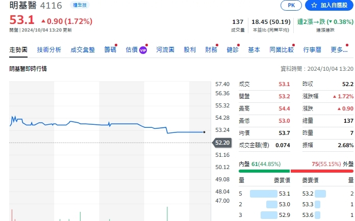 懶人包》個股營運報喜 哪些企業9月營收創新高？