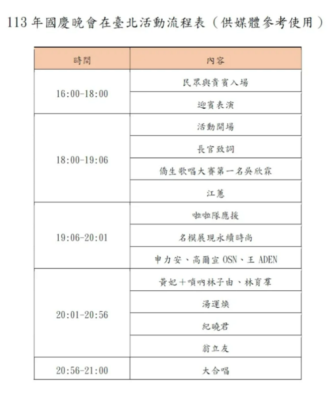 台北市觀光傳播局宣布，113年國慶晚會將於5日晚6點在台北大巨蛋舉行。晚會將由江蕙擔任壓軸演出，並透過多平台直播，讓所有民眾都能共襄盛舉。