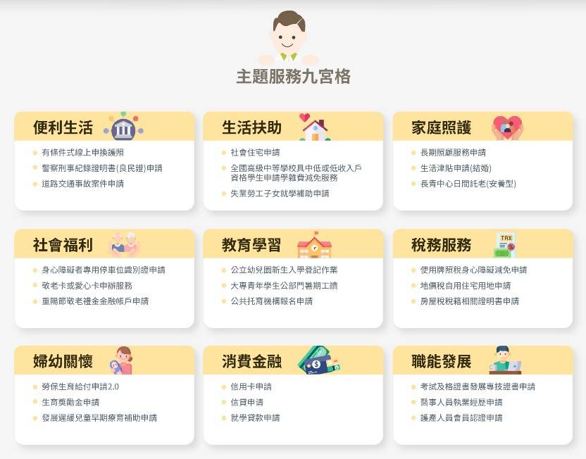 數位發展部今（4）日表示，為響應政府長照政策，減輕家屬照顧壓力，個人化資料自主運用（MyData）平台偕同地方政府發展「家庭照護」主題服務，今年10月新上架新竹縣、彰化縣「長期照顧服務申請」線上服務。 圖：數位發展部提供