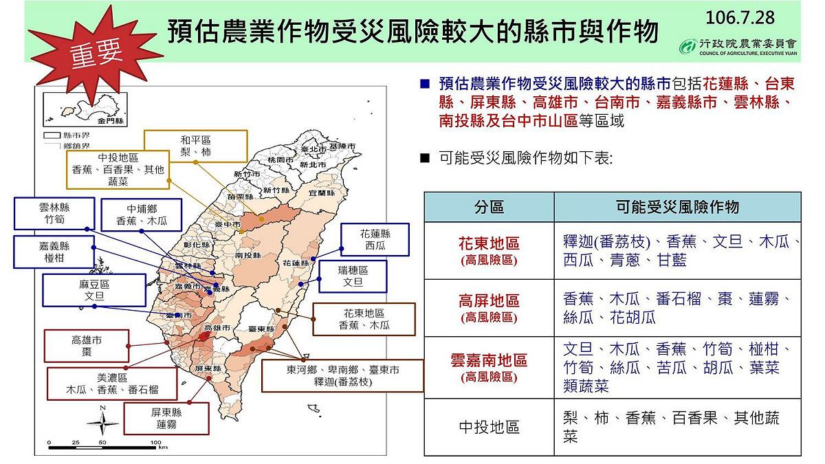 災害應變小組工作會報中針對農損風險較大的地區包括花蓮縣、台東縣、屏東縣、高雄市、台南市、嘉義縣市、雲林縣、南投縣及台中市山區等區域農民需加強防颱。 圖：農委會提供