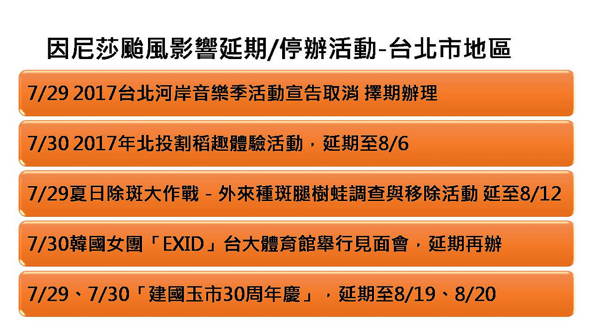 台北市地區延期或停辦活動一覽表 圖：邱博晟整理