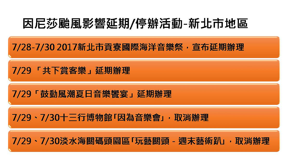 新北市地區延期或停辦活動一覽表 圖：邱博晟整理
