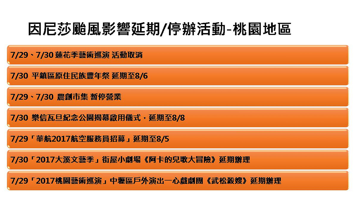 桃園市地區延期或停辦活動一覽表 圖：邱博晟整理