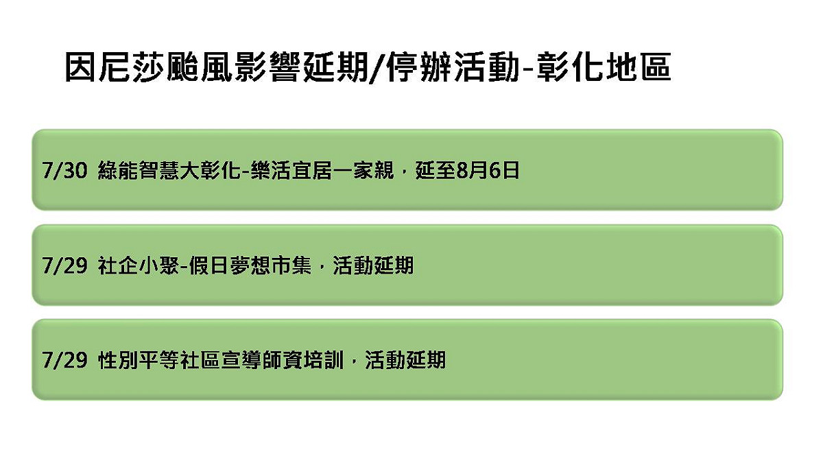 彰化地區延期或停辦活動一覽表 圖：邱博晟整理