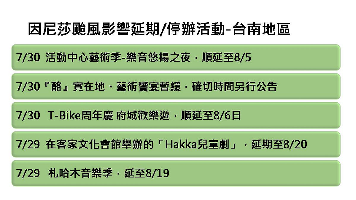 台南市地區延期或停辦活動一覽表 圖：邱博晟整理