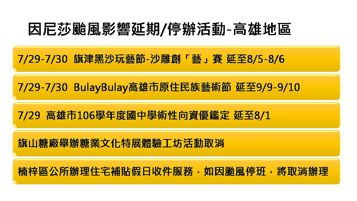 高雄市地區延期或停辦活動一覽表 圖：邱博晟