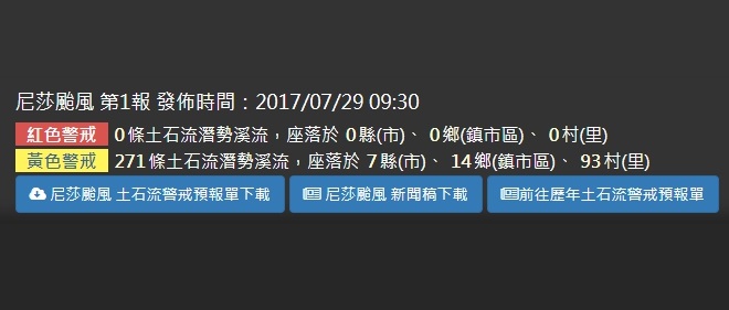 農委會09:30發布土石流黃色警戒271條,分布於7縣14鄉93村。請南投縣、宜蘭縣、臺東縣、花蓮縣、屏東縣、高雄市、嘉義縣等地的土石流警戒區特別留意，民眾應遠離山區或土石流淺市區以確保自身安全。 圖：土石流防災資訊網