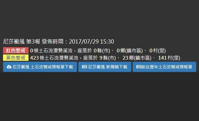 行政院農業委員會水土保持局於15:30更新土石流警戒區，黃色警戒增加為423條土石流潛勢溪流。 圖：行政院農委會