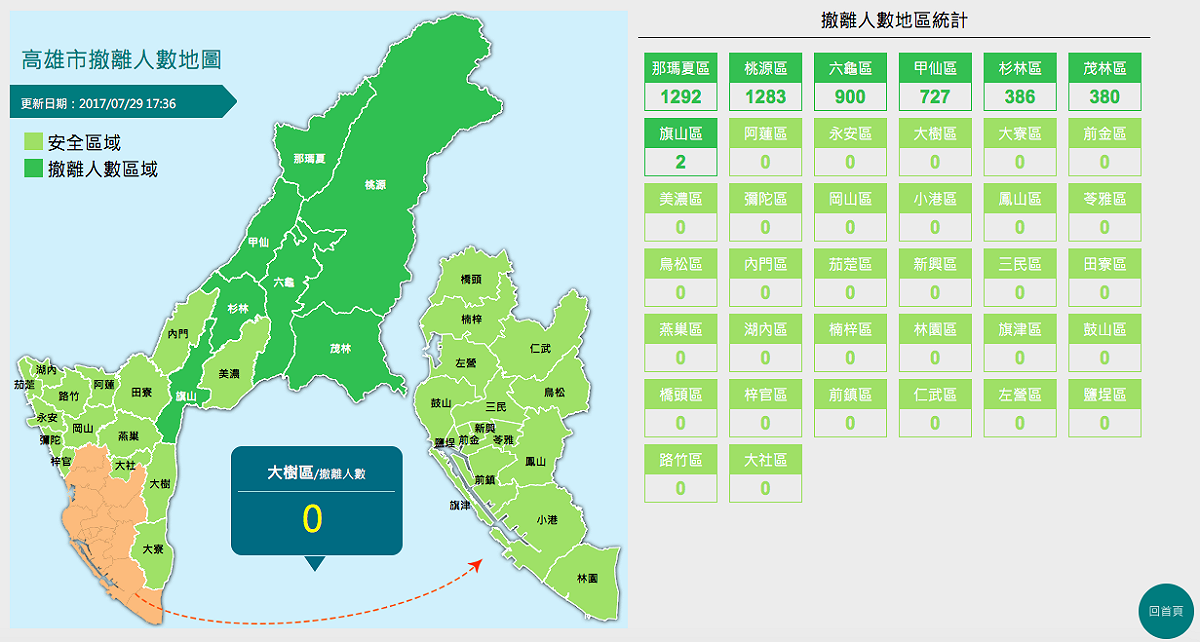 尼莎颱風逼近，風雨逐漸增強，各地都可感覺到明顯雨勢，高雄市政府為防止山區民眾受困，已撤離那瑪夏區、桃源區、六龜區、甲仙區、杉林區、茂林區、旗山區等地共4970人。 圖：高雄市政府